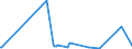 KN 54082310 /Exporte /Einheit = Preise (Euro/Bes. Maßeinheiten) /Partnerland: Marokko /Meldeland: Europäische Union /54082310:Jacquard-gewebe aus Garnen aus >= 85 ght Knstlichen Filamenten, Einschl. aus Monofilen von >= 67 Dtex und Einem Gr”áten Durchmesser von <= 1 mm, Buntgewebt, mit Einer Breite von > 115 cm, Jedoch < 140 cm, und mit Einem Gewicht von > 250 G/mÂ² (Ausg. aus Hochfesten Viskose-garnen)