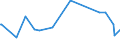 KN 54082310 /Exporte /Einheit = Preise (Euro/Bes. Maßeinheiten) /Partnerland: Tunesien /Meldeland: Europäische Union /54082310:Jacquard-gewebe aus Garnen aus >= 85 ght Knstlichen Filamenten, Einschl. aus Monofilen von >= 67 Dtex und Einem Gr”áten Durchmesser von <= 1 mm, Buntgewebt, mit Einer Breite von > 115 cm, Jedoch < 140 cm, und mit Einem Gewicht von > 250 G/mÂ² (Ausg. aus Hochfesten Viskose-garnen)