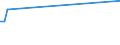 KN 54082310 /Exporte /Einheit = Preise (Euro/Bes. Maßeinheiten) /Partnerland: Elfenbeink. /Meldeland: Europäische Union /54082310:Jacquard-gewebe aus Garnen aus >= 85 ght Knstlichen Filamenten, Einschl. aus Monofilen von >= 67 Dtex und Einem Gr”áten Durchmesser von <= 1 mm, Buntgewebt, mit Einer Breite von > 115 cm, Jedoch < 140 cm, und mit Einem Gewicht von > 250 G/mÂ² (Ausg. aus Hochfesten Viskose-garnen)