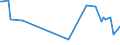 KN 54082310 /Exporte /Einheit = Preise (Euro/Bes. Maßeinheiten) /Partnerland: Mexiko /Meldeland: Europäische Union /54082310:Jacquard-gewebe aus Garnen aus >= 85 ght Knstlichen Filamenten, Einschl. aus Monofilen von >= 67 Dtex und Einem Gr”áten Durchmesser von <= 1 mm, Buntgewebt, mit Einer Breite von > 115 cm, Jedoch < 140 cm, und mit Einem Gewicht von > 250 G/mÂ² (Ausg. aus Hochfesten Viskose-garnen)