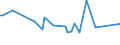 KN 54082310 /Exporte /Einheit = Preise (Euro/Bes. Maßeinheiten) /Partnerland: St. Lucia /Meldeland: Europäische Union /54082310:Jacquard-gewebe aus Garnen aus >= 85 ght Knstlichen Filamenten, Einschl. aus Monofilen von >= 67 Dtex und Einem Gr”áten Durchmesser von <= 1 mm, Buntgewebt, mit Einer Breite von > 115 cm, Jedoch < 140 cm, und mit Einem Gewicht von > 250 G/mÂ² (Ausg. aus Hochfesten Viskose-garnen)