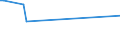 KN 54082310 /Exporte /Einheit = Preise (Euro/Bes. Maßeinheiten) /Partnerland: Trinidad /Meldeland: Europäische Union /54082310:Jacquard-gewebe aus Garnen aus >= 85 ght Knstlichen Filamenten, Einschl. aus Monofilen von >= 67 Dtex und Einem Gr”áten Durchmesser von <= 1 mm, Buntgewebt, mit Einer Breite von > 115 cm, Jedoch < 140 cm, und mit Einem Gewicht von > 250 G/mÂ² (Ausg. aus Hochfesten Viskose-garnen)