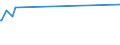 KN 54082310 /Exporte /Einheit = Preise (Euro/Bes. Maßeinheiten) /Partnerland: Brasilien /Meldeland: Europäische Union /54082310:Jacquard-gewebe aus Garnen aus >= 85 ght Knstlichen Filamenten, Einschl. aus Monofilen von >= 67 Dtex und Einem Gr”áten Durchmesser von <= 1 mm, Buntgewebt, mit Einer Breite von > 115 cm, Jedoch < 140 cm, und mit Einem Gewicht von > 250 G/mÂ² (Ausg. aus Hochfesten Viskose-garnen)