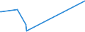 KN 54082310 /Exporte /Einheit = Preise (Euro/Bes. Maßeinheiten) /Partnerland: Chile /Meldeland: Europäische Union /54082310:Jacquard-gewebe aus Garnen aus >= 85 ght Knstlichen Filamenten, Einschl. aus Monofilen von >= 67 Dtex und Einem Gr”áten Durchmesser von <= 1 mm, Buntgewebt, mit Einer Breite von > 115 cm, Jedoch < 140 cm, und mit Einem Gewicht von > 250 G/mÂ² (Ausg. aus Hochfesten Viskose-garnen)