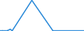 KN 54082310 /Exporte /Einheit = Preise (Euro/Bes. Maßeinheiten) /Partnerland: Libanon /Meldeland: Europäische Union /54082310:Jacquard-gewebe aus Garnen aus >= 85 ght Knstlichen Filamenten, Einschl. aus Monofilen von >= 67 Dtex und Einem Gr”áten Durchmesser von <= 1 mm, Buntgewebt, mit Einer Breite von > 115 cm, Jedoch < 140 cm, und mit Einem Gewicht von > 250 G/mÂ² (Ausg. aus Hochfesten Viskose-garnen)