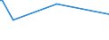 KN 54082310 /Exporte /Einheit = Preise (Euro/Bes. Maßeinheiten) /Partnerland: Israel /Meldeland: Europäische Union /54082310:Jacquard-gewebe aus Garnen aus >= 85 ght Knstlichen Filamenten, Einschl. aus Monofilen von >= 67 Dtex und Einem Gr”áten Durchmesser von <= 1 mm, Buntgewebt, mit Einer Breite von > 115 cm, Jedoch < 140 cm, und mit Einem Gewicht von > 250 G/mÂ² (Ausg. aus Hochfesten Viskose-garnen)