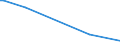 KN 54082310 /Exporte /Einheit = Preise (Euro/Bes. Maßeinheiten) /Partnerland: Jordanien /Meldeland: Europäische Union /54082310:Jacquard-gewebe aus Garnen aus >= 85 ght Knstlichen Filamenten, Einschl. aus Monofilen von >= 67 Dtex und Einem Gr”áten Durchmesser von <= 1 mm, Buntgewebt, mit Einer Breite von > 115 cm, Jedoch < 140 cm, und mit Einem Gewicht von > 250 G/mÂ² (Ausg. aus Hochfesten Viskose-garnen)