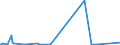 KN 54082310 /Exporte /Einheit = Preise (Euro/Bes. Maßeinheiten) /Partnerland: Saudi-arab. /Meldeland: Europäische Union /54082310:Jacquard-gewebe aus Garnen aus >= 85 ght Knstlichen Filamenten, Einschl. aus Monofilen von >= 67 Dtex und Einem Gr”áten Durchmesser von <= 1 mm, Buntgewebt, mit Einer Breite von > 115 cm, Jedoch < 140 cm, und mit Einem Gewicht von > 250 G/mÂ² (Ausg. aus Hochfesten Viskose-garnen)