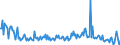 KN 54082390 /Exporte /Einheit = Preise (Euro/Bes. Maßeinheiten) /Partnerland: Ver.koenigreich /Meldeland: Europäische Union /54082390:Gewebe aus Garnen aus >= 85 ght Knstlichen Filamenten, Einschl. aus Monofilen von >= 67 Dtex und Einem Gr”áten Durchmesser von <= 1 mm, Buntgewebt (Ausg. Jacquard-gewebe mit Einer Breite von > 115 cm, Jedoch < 140 cm, und mit Einem Gewicht von > 250 G/mÂ² Sowie aus Hochfesten Viskose-garnen)