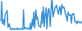 KN 54082390 /Exporte /Einheit = Preise (Euro/Bes. Maßeinheiten) /Partnerland: Irland /Meldeland: Europäische Union /54082390:Gewebe aus Garnen aus >= 85 ght Knstlichen Filamenten, Einschl. aus Monofilen von >= 67 Dtex und Einem Gr”áten Durchmesser von <= 1 mm, Buntgewebt (Ausg. Jacquard-gewebe mit Einer Breite von > 115 cm, Jedoch < 140 cm, und mit Einem Gewicht von > 250 G/mÂ² Sowie aus Hochfesten Viskose-garnen)