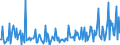 KN 54082390 /Exporte /Einheit = Preise (Euro/Bes. Maßeinheiten) /Partnerland: Daenemark /Meldeland: Europäische Union /54082390:Gewebe aus Garnen aus >= 85 ght Knstlichen Filamenten, Einschl. aus Monofilen von >= 67 Dtex und Einem Gr”áten Durchmesser von <= 1 mm, Buntgewebt (Ausg. Jacquard-gewebe mit Einer Breite von > 115 cm, Jedoch < 140 cm, und mit Einem Gewicht von > 250 G/mÂ² Sowie aus Hochfesten Viskose-garnen)