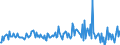 KN 54082390 /Exporte /Einheit = Preise (Euro/Bes. Maßeinheiten) /Partnerland: Griechenland /Meldeland: Europäische Union /54082390:Gewebe aus Garnen aus >= 85 ght Knstlichen Filamenten, Einschl. aus Monofilen von >= 67 Dtex und Einem Gr”áten Durchmesser von <= 1 mm, Buntgewebt (Ausg. Jacquard-gewebe mit Einer Breite von > 115 cm, Jedoch < 140 cm, und mit Einem Gewicht von > 250 G/mÂ² Sowie aus Hochfesten Viskose-garnen)