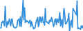 KN 54082390 /Exporte /Einheit = Preise (Euro/Bes. Maßeinheiten) /Partnerland: Luxemburg /Meldeland: Europäische Union /54082390:Gewebe aus Garnen aus >= 85 ght Knstlichen Filamenten, Einschl. aus Monofilen von >= 67 Dtex und Einem Gr”áten Durchmesser von <= 1 mm, Buntgewebt (Ausg. Jacquard-gewebe mit Einer Breite von > 115 cm, Jedoch < 140 cm, und mit Einem Gewicht von > 250 G/mÂ² Sowie aus Hochfesten Viskose-garnen)