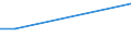 KN 54082390 /Exporte /Einheit = Preise (Euro/Bes. Maßeinheiten) /Partnerland: Melilla /Meldeland: Europäische Union /54082390:Gewebe aus Garnen aus >= 85 ght Knstlichen Filamenten, Einschl. aus Monofilen von >= 67 Dtex und Einem Gr”áten Durchmesser von <= 1 mm, Buntgewebt (Ausg. Jacquard-gewebe mit Einer Breite von > 115 cm, Jedoch < 140 cm, und mit Einem Gewicht von > 250 G/mÂ² Sowie aus Hochfesten Viskose-garnen)