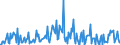 KN 54082390 /Exporte /Einheit = Preise (Euro/Bes. Maßeinheiten) /Partnerland: Finnland /Meldeland: Europäische Union /54082390:Gewebe aus Garnen aus >= 85 ght Knstlichen Filamenten, Einschl. aus Monofilen von >= 67 Dtex und Einem Gr”áten Durchmesser von <= 1 mm, Buntgewebt (Ausg. Jacquard-gewebe mit Einer Breite von > 115 cm, Jedoch < 140 cm, und mit Einem Gewicht von > 250 G/mÂ² Sowie aus Hochfesten Viskose-garnen)