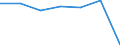 KN 54082390 /Exporte /Einheit = Preise (Euro/Bes. Maßeinheiten) /Partnerland: Schweiz /Meldeland: Europäische Union /54082390:Gewebe aus Garnen aus >= 85 ght Knstlichen Filamenten, Einschl. aus Monofilen von >= 67 Dtex und Einem Gr”áten Durchmesser von <= 1 mm, Buntgewebt (Ausg. Jacquard-gewebe mit Einer Breite von > 115 cm, Jedoch < 140 cm, und mit Einem Gewicht von > 250 G/mÂ² Sowie aus Hochfesten Viskose-garnen)