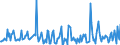 KN 54082390 /Exporte /Einheit = Preise (Euro/Bes. Maßeinheiten) /Partnerland: Oesterreich /Meldeland: Europäische Union /54082390:Gewebe aus Garnen aus >= 85 ght Knstlichen Filamenten, Einschl. aus Monofilen von >= 67 Dtex und Einem Gr”áten Durchmesser von <= 1 mm, Buntgewebt (Ausg. Jacquard-gewebe mit Einer Breite von > 115 cm, Jedoch < 140 cm, und mit Einem Gewicht von > 250 G/mÂ² Sowie aus Hochfesten Viskose-garnen)