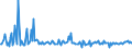 KN 54082390 /Exporte /Einheit = Preise (Euro/Bes. Maßeinheiten) /Partnerland: Tuerkei /Meldeland: Europäische Union /54082390:Gewebe aus Garnen aus >= 85 ght Knstlichen Filamenten, Einschl. aus Monofilen von >= 67 Dtex und Einem Gr”áten Durchmesser von <= 1 mm, Buntgewebt (Ausg. Jacquard-gewebe mit Einer Breite von > 115 cm, Jedoch < 140 cm, und mit Einem Gewicht von > 250 G/mÂ² Sowie aus Hochfesten Viskose-garnen)