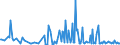 KN 54082390 /Exporte /Einheit = Preise (Euro/Bes. Maßeinheiten) /Partnerland: Estland /Meldeland: Europäische Union /54082390:Gewebe aus Garnen aus >= 85 ght Knstlichen Filamenten, Einschl. aus Monofilen von >= 67 Dtex und Einem Gr”áten Durchmesser von <= 1 mm, Buntgewebt (Ausg. Jacquard-gewebe mit Einer Breite von > 115 cm, Jedoch < 140 cm, und mit Einem Gewicht von > 250 G/mÂ² Sowie aus Hochfesten Viskose-garnen)