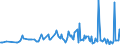 KN 54082390 /Exporte /Einheit = Preise (Euro/Bes. Maßeinheiten) /Partnerland: Lettland /Meldeland: Europäische Union /54082390:Gewebe aus Garnen aus >= 85 ght Knstlichen Filamenten, Einschl. aus Monofilen von >= 67 Dtex und Einem Gr”áten Durchmesser von <= 1 mm, Buntgewebt (Ausg. Jacquard-gewebe mit Einer Breite von > 115 cm, Jedoch < 140 cm, und mit Einem Gewicht von > 250 G/mÂ² Sowie aus Hochfesten Viskose-garnen)