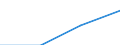 KN 54082390 /Exporte /Einheit = Preise (Euro/Tonne) /Partnerland: Sowjetunion /Meldeland: Europäische Union /54082390:Gewebe aus Garnen aus >= 85 ght Knstlichen Filamenten, Einschl. aus Monofilen von >= 67 Dtex und Einem Gr”áten Durchmesser von <= 1 mm, Buntgewebt (Ausg. Jacquard-gewebe mit Einer Breite von > 115 cm, Jedoch < 140 cm, und mit Einem Gewicht von > 250 G/mÂ² Sowie aus Hochfesten Viskose-garnen)