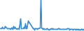 KN 54082390 /Exporte /Einheit = Preise (Euro/Bes. Maßeinheiten) /Partnerland: Tschechien /Meldeland: Europäische Union /54082390:Gewebe aus Garnen aus >= 85 ght Knstlichen Filamenten, Einschl. aus Monofilen von >= 67 Dtex und Einem Gr”áten Durchmesser von <= 1 mm, Buntgewebt (Ausg. Jacquard-gewebe mit Einer Breite von > 115 cm, Jedoch < 140 cm, und mit Einem Gewicht von > 250 G/mÂ² Sowie aus Hochfesten Viskose-garnen)