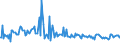 KN 54082390 /Exporte /Einheit = Preise (Euro/Bes. Maßeinheiten) /Partnerland: Ungarn /Meldeland: Europäische Union /54082390:Gewebe aus Garnen aus >= 85 ght Knstlichen Filamenten, Einschl. aus Monofilen von >= 67 Dtex und Einem Gr”áten Durchmesser von <= 1 mm, Buntgewebt (Ausg. Jacquard-gewebe mit Einer Breite von > 115 cm, Jedoch < 140 cm, und mit Einem Gewicht von > 250 G/mÂ² Sowie aus Hochfesten Viskose-garnen)