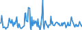 KN 54082390 /Exporte /Einheit = Preise (Euro/Bes. Maßeinheiten) /Partnerland: Rumaenien /Meldeland: Europäische Union /54082390:Gewebe aus Garnen aus >= 85 ght Knstlichen Filamenten, Einschl. aus Monofilen von >= 67 Dtex und Einem Gr”áten Durchmesser von <= 1 mm, Buntgewebt (Ausg. Jacquard-gewebe mit Einer Breite von > 115 cm, Jedoch < 140 cm, und mit Einem Gewicht von > 250 G/mÂ² Sowie aus Hochfesten Viskose-garnen)