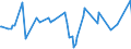 KN 54082390 /Exporte /Einheit = Preise (Euro/Bes. Maßeinheiten) /Partnerland: Weissrussland /Meldeland: Europäische Union /54082390:Gewebe aus Garnen aus >= 85 ght Knstlichen Filamenten, Einschl. aus Monofilen von >= 67 Dtex und Einem Gr”áten Durchmesser von <= 1 mm, Buntgewebt (Ausg. Jacquard-gewebe mit Einer Breite von > 115 cm, Jedoch < 140 cm, und mit Einem Gewicht von > 250 G/mÂ² Sowie aus Hochfesten Viskose-garnen)