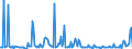 KN 54082390 /Exporte /Einheit = Preise (Euro/Bes. Maßeinheiten) /Partnerland: Russland /Meldeland: Europäische Union /54082390:Gewebe aus Garnen aus >= 85 ght Knstlichen Filamenten, Einschl. aus Monofilen von >= 67 Dtex und Einem Gr”áten Durchmesser von <= 1 mm, Buntgewebt (Ausg. Jacquard-gewebe mit Einer Breite von > 115 cm, Jedoch < 140 cm, und mit Einem Gewicht von > 250 G/mÂ² Sowie aus Hochfesten Viskose-garnen)