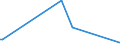 KN 54082390 /Exporte /Einheit = Preise (Euro/Bes. Maßeinheiten) /Partnerland: Georgien /Meldeland: Europäische Union /54082390:Gewebe aus Garnen aus >= 85 ght Knstlichen Filamenten, Einschl. aus Monofilen von >= 67 Dtex und Einem Gr”áten Durchmesser von <= 1 mm, Buntgewebt (Ausg. Jacquard-gewebe mit Einer Breite von > 115 cm, Jedoch < 140 cm, und mit Einem Gewicht von > 250 G/mÂ² Sowie aus Hochfesten Viskose-garnen)