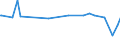 KN 54082390 /Exporte /Einheit = Preise (Euro/Bes. Maßeinheiten) /Partnerland: Armenien /Meldeland: Europäische Union /54082390:Gewebe aus Garnen aus >= 85 ght Knstlichen Filamenten, Einschl. aus Monofilen von >= 67 Dtex und Einem Gr”áten Durchmesser von <= 1 mm, Buntgewebt (Ausg. Jacquard-gewebe mit Einer Breite von > 115 cm, Jedoch < 140 cm, und mit Einem Gewicht von > 250 G/mÂ² Sowie aus Hochfesten Viskose-garnen)