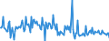 KN 54082390 /Exporte /Einheit = Preise (Euro/Bes. Maßeinheiten) /Partnerland: Slowenien /Meldeland: Europäische Union /54082390:Gewebe aus Garnen aus >= 85 ght Knstlichen Filamenten, Einschl. aus Monofilen von >= 67 Dtex und Einem Gr”áten Durchmesser von <= 1 mm, Buntgewebt (Ausg. Jacquard-gewebe mit Einer Breite von > 115 cm, Jedoch < 140 cm, und mit Einem Gewicht von > 250 G/mÂ² Sowie aus Hochfesten Viskose-garnen)