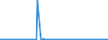 KN 54082390 /Exporte /Einheit = Preise (Euro/Bes. Maßeinheiten) /Partnerland: Kroatien /Meldeland: Europäische Union /54082390:Gewebe aus Garnen aus >= 85 ght Knstlichen Filamenten, Einschl. aus Monofilen von >= 67 Dtex und Einem Gr”áten Durchmesser von <= 1 mm, Buntgewebt (Ausg. Jacquard-gewebe mit Einer Breite von > 115 cm, Jedoch < 140 cm, und mit Einem Gewicht von > 250 G/mÂ² Sowie aus Hochfesten Viskose-garnen)