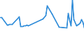 KN 54082390 /Exporte /Einheit = Preise (Euro/Bes. Maßeinheiten) /Partnerland: Serb.-mont. /Meldeland: Europäische Union /54082390:Gewebe aus Garnen aus >= 85 ght Knstlichen Filamenten, Einschl. aus Monofilen von >= 67 Dtex und Einem Gr”áten Durchmesser von <= 1 mm, Buntgewebt (Ausg. Jacquard-gewebe mit Einer Breite von > 115 cm, Jedoch < 140 cm, und mit Einem Gewicht von > 250 G/mÂ² Sowie aus Hochfesten Viskose-garnen)