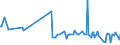 KN 54082390 /Exporte /Einheit = Preise (Euro/Bes. Maßeinheiten) /Partnerland: Ehem.jug.rep.mazed /Meldeland: Europäische Union /54082390:Gewebe aus Garnen aus >= 85 ght Knstlichen Filamenten, Einschl. aus Monofilen von >= 67 Dtex und Einem Gr”áten Durchmesser von <= 1 mm, Buntgewebt (Ausg. Jacquard-gewebe mit Einer Breite von > 115 cm, Jedoch < 140 cm, und mit Einem Gewicht von > 250 G/mÂ² Sowie aus Hochfesten Viskose-garnen)