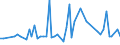 KN 54082390 /Exporte /Einheit = Preise (Euro/Bes. Maßeinheiten) /Partnerland: Serbien /Meldeland: Europäische Union /54082390:Gewebe aus Garnen aus >= 85 ght Knstlichen Filamenten, Einschl. aus Monofilen von >= 67 Dtex und Einem Gr”áten Durchmesser von <= 1 mm, Buntgewebt (Ausg. Jacquard-gewebe mit Einer Breite von > 115 cm, Jedoch < 140 cm, und mit Einem Gewicht von > 250 G/mÂ² Sowie aus Hochfesten Viskose-garnen)