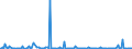 KN 54082390 /Exporte /Einheit = Preise (Euro/Bes. Maßeinheiten) /Partnerland: Marokko /Meldeland: Europäische Union /54082390:Gewebe aus Garnen aus >= 85 ght Knstlichen Filamenten, Einschl. aus Monofilen von >= 67 Dtex und Einem Gr”áten Durchmesser von <= 1 mm, Buntgewebt (Ausg. Jacquard-gewebe mit Einer Breite von > 115 cm, Jedoch < 140 cm, und mit Einem Gewicht von > 250 G/mÂ² Sowie aus Hochfesten Viskose-garnen)