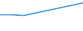 KN 54082390 /Exporte /Einheit = Preise (Euro/Bes. Maßeinheiten) /Partnerland: Kap Verde /Meldeland: Europäische Union /54082390:Gewebe aus Garnen aus >= 85 ght Knstlichen Filamenten, Einschl. aus Monofilen von >= 67 Dtex und Einem Gr”áten Durchmesser von <= 1 mm, Buntgewebt (Ausg. Jacquard-gewebe mit Einer Breite von > 115 cm, Jedoch < 140 cm, und mit Einem Gewicht von > 250 G/mÂ² Sowie aus Hochfesten Viskose-garnen)