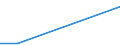 KN 54082390 /Exporte /Einheit = Preise (Euro/Bes. Maßeinheiten) /Partnerland: Senegal /Meldeland: Europäische Union /54082390:Gewebe aus Garnen aus >= 85 ght Knstlichen Filamenten, Einschl. aus Monofilen von >= 67 Dtex und Einem Gr”áten Durchmesser von <= 1 mm, Buntgewebt (Ausg. Jacquard-gewebe mit Einer Breite von > 115 cm, Jedoch < 140 cm, und mit Einem Gewicht von > 250 G/mÂ² Sowie aus Hochfesten Viskose-garnen)