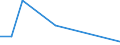 KN 54082390 /Exporte /Einheit = Preise (Euro/Bes. Maßeinheiten) /Partnerland: Kamerun /Meldeland: Europäische Union /54082390:Gewebe aus Garnen aus >= 85 ght Knstlichen Filamenten, Einschl. aus Monofilen von >= 67 Dtex und Einem Gr”áten Durchmesser von <= 1 mm, Buntgewebt (Ausg. Jacquard-gewebe mit Einer Breite von > 115 cm, Jedoch < 140 cm, und mit Einem Gewicht von > 250 G/mÂ² Sowie aus Hochfesten Viskose-garnen)