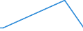 KN 54082390 /Exporte /Einheit = Preise (Euro/Bes. Maßeinheiten) /Partnerland: Gabun /Meldeland: Europäische Union /54082390:Gewebe aus Garnen aus >= 85 ght Knstlichen Filamenten, Einschl. aus Monofilen von >= 67 Dtex und Einem Gr”áten Durchmesser von <= 1 mm, Buntgewebt (Ausg. Jacquard-gewebe mit Einer Breite von > 115 cm, Jedoch < 140 cm, und mit Einem Gewicht von > 250 G/mÂ² Sowie aus Hochfesten Viskose-garnen)