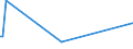 KN 54082390 /Exporte /Einheit = Preise (Euro/Bes. Maßeinheiten) /Partnerland: Angola /Meldeland: Europäische Union /54082390:Gewebe aus Garnen aus >= 85 ght Knstlichen Filamenten, Einschl. aus Monofilen von >= 67 Dtex und Einem Gr”áten Durchmesser von <= 1 mm, Buntgewebt (Ausg. Jacquard-gewebe mit Einer Breite von > 115 cm, Jedoch < 140 cm, und mit Einem Gewicht von > 250 G/mÂ² Sowie aus Hochfesten Viskose-garnen)