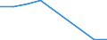 KN 54082390 /Exporte /Einheit = Preise (Euro/Bes. Maßeinheiten) /Partnerland: Reunion /Meldeland: Europäische Union /54082390:Gewebe aus Garnen aus >= 85 ght Knstlichen Filamenten, Einschl. aus Monofilen von >= 67 Dtex und Einem Gr”áten Durchmesser von <= 1 mm, Buntgewebt (Ausg. Jacquard-gewebe mit Einer Breite von > 115 cm, Jedoch < 140 cm, und mit Einem Gewicht von > 250 G/mÂ² Sowie aus Hochfesten Viskose-garnen)