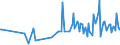 KN 54082390 /Exporte /Einheit = Preise (Euro/Bes. Maßeinheiten) /Partnerland: Mauritius /Meldeland: Europäische Union /54082390:Gewebe aus Garnen aus >= 85 ght Knstlichen Filamenten, Einschl. aus Monofilen von >= 67 Dtex und Einem Gr”áten Durchmesser von <= 1 mm, Buntgewebt (Ausg. Jacquard-gewebe mit Einer Breite von > 115 cm, Jedoch < 140 cm, und mit Einem Gewicht von > 250 G/mÂ² Sowie aus Hochfesten Viskose-garnen)