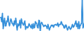 KN 54082390 /Exporte /Einheit = Preise (Euro/Bes. Maßeinheiten) /Partnerland: Vereinigte Staaten von Amerika /Meldeland: Europäische Union /54082390:Gewebe aus Garnen aus >= 85 ght Knstlichen Filamenten, Einschl. aus Monofilen von >= 67 Dtex und Einem Gr”áten Durchmesser von <= 1 mm, Buntgewebt (Ausg. Jacquard-gewebe mit Einer Breite von > 115 cm, Jedoch < 140 cm, und mit Einem Gewicht von > 250 G/mÂ² Sowie aus Hochfesten Viskose-garnen)