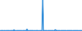 KN 54082390 /Exporte /Einheit = Preise (Euro/Bes. Maßeinheiten) /Partnerland: Kanada /Meldeland: Europäische Union /54082390:Gewebe aus Garnen aus >= 85 ght Knstlichen Filamenten, Einschl. aus Monofilen von >= 67 Dtex und Einem Gr”áten Durchmesser von <= 1 mm, Buntgewebt (Ausg. Jacquard-gewebe mit Einer Breite von > 115 cm, Jedoch < 140 cm, und mit Einem Gewicht von > 250 G/mÂ² Sowie aus Hochfesten Viskose-garnen)