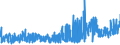 CN 54083200 /Exports /Unit = Prices (Euro/suppl. units) /Partner: Ireland /Reporter: Eur27_2020 /54083200:Woven Fabrics of Yarn Containing Predominantly, but < 85% Artificial Filament by Weight, Incl. Monofilament of >= 67 Decitex and a Maximum Diameter of <= 1 mm, Dyed (Excl. Those of High-tenacity Viscose Yarn)