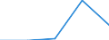 CN 54083200 /Exports /Unit = Prices (Euro/ton) /Partner: Czechoslovak /Reporter: Eur27 /54083200:Woven Fabrics of Yarn Containing Predominantly, but < 85% Artificial Filament by Weight, Incl. Monofilament of >= 67 Decitex and a Maximum Diameter of <= 1 mm, Dyed (Excl. Those of High-tenacity Viscose Yarn)