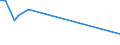 CN 54083200 /Exports /Unit = Prices (Euro/suppl. units) /Partner: Sierra Leone /Reporter: Eur15 /54083200:Woven Fabrics of Yarn Containing Predominantly, but < 85% Artificial Filament by Weight, Incl. Monofilament of >= 67 Decitex and a Maximum Diameter of <= 1 mm, Dyed (Excl. Those of High-tenacity Viscose Yarn)